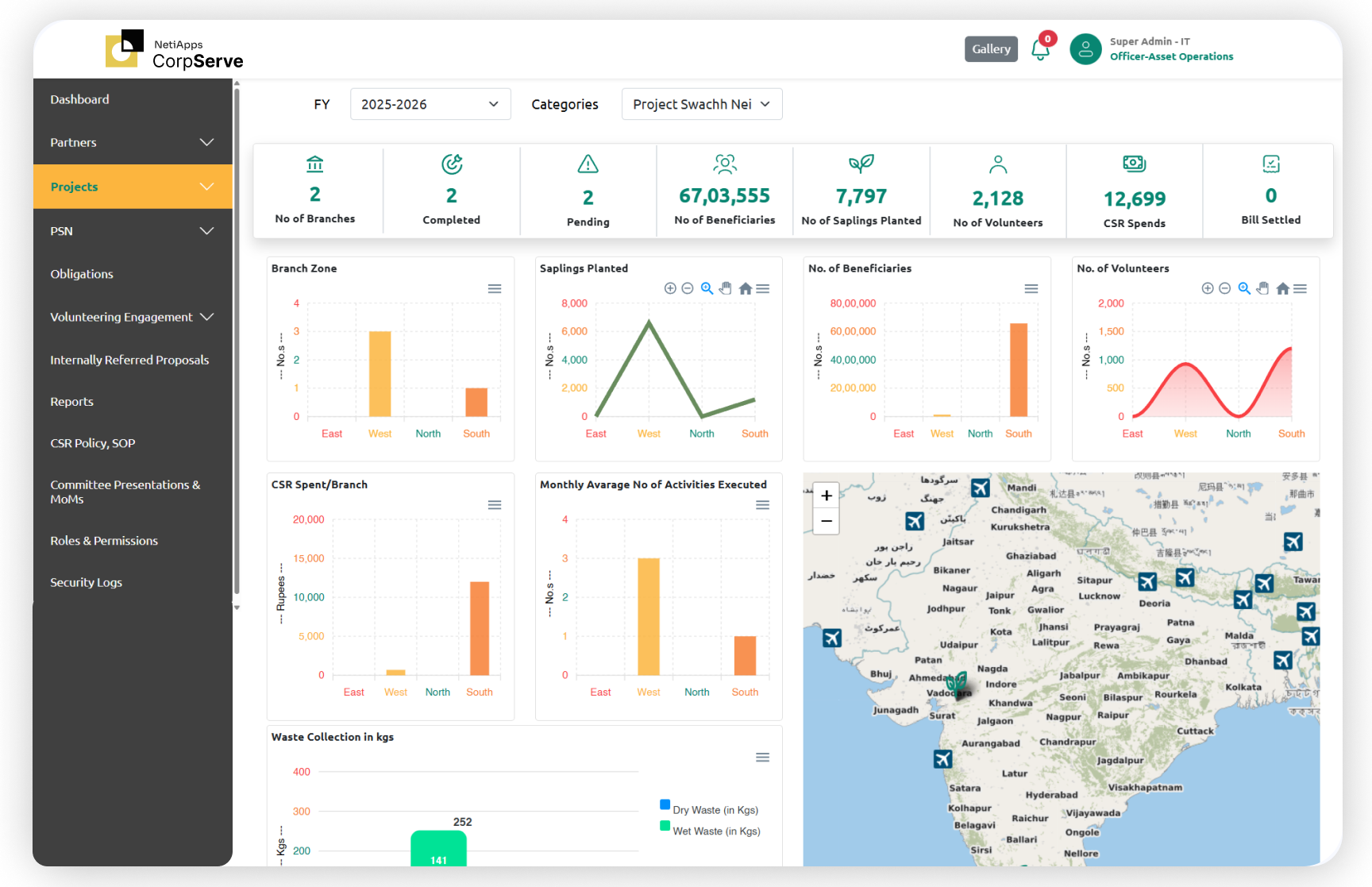 Corporate Sustainability Tool